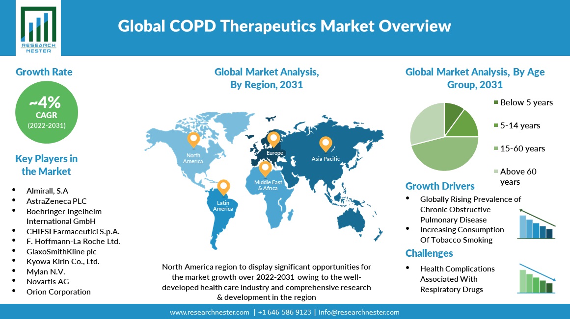 COPD-Therapeutics-Market-Overview (1)